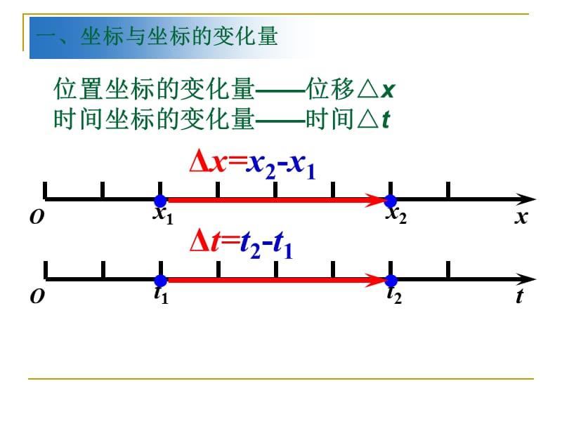 运动快慢的描述速度叶忠三亚市第四中学高中物理组.ppt_第3页