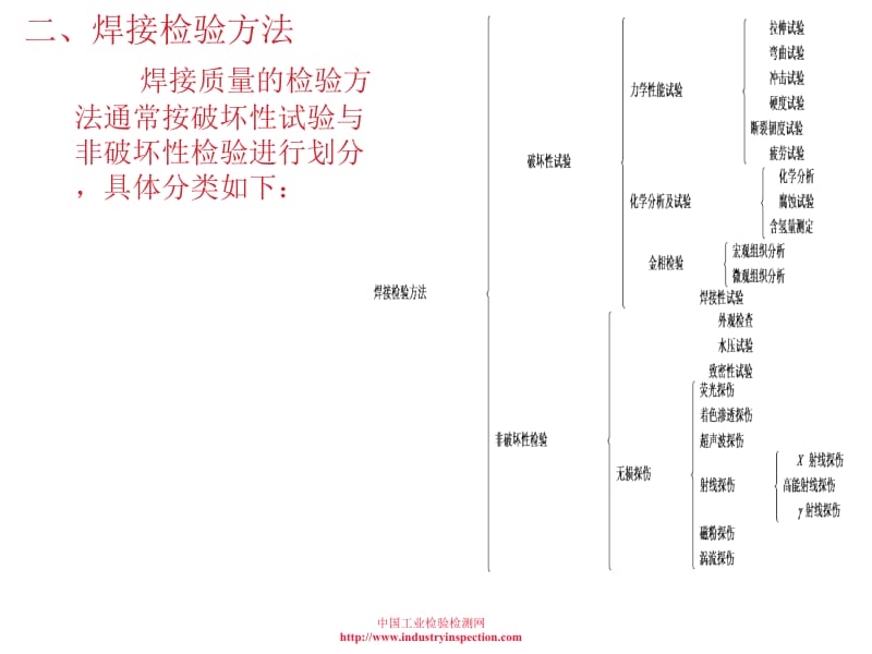 焊接缺陷及检验方法.ppt_第2页