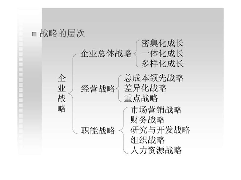 竞争战略与竞争优势.ppt_第3页