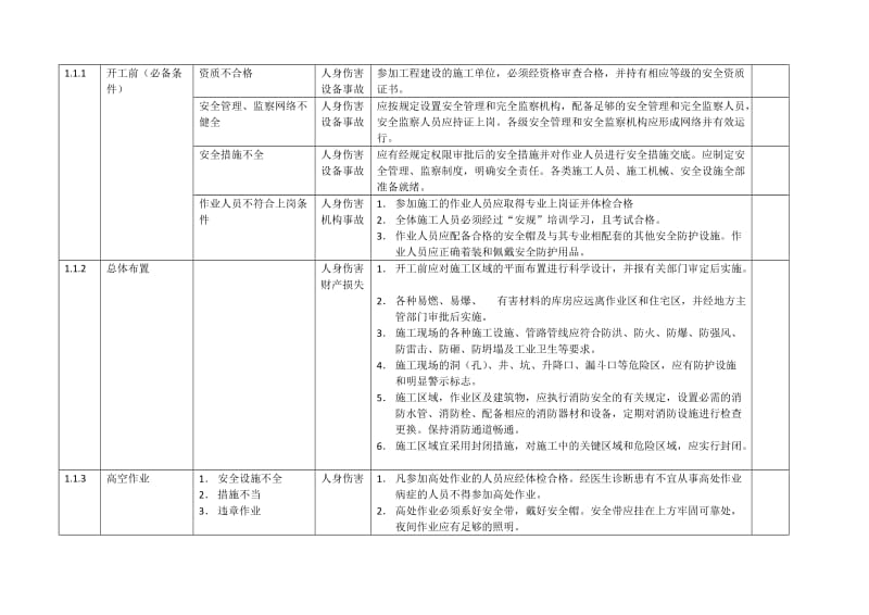 水利枢纽工程建设具体的安全措施.doc_第2页