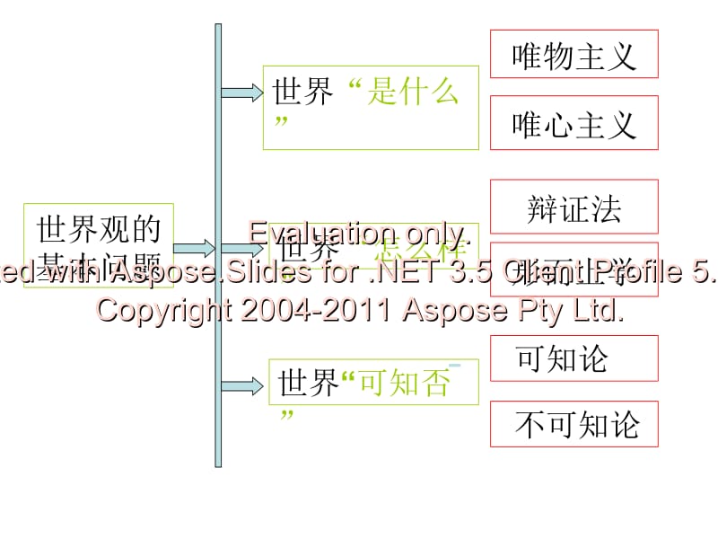 2019马克思主义基本原理课件第二章.ppt_第2页