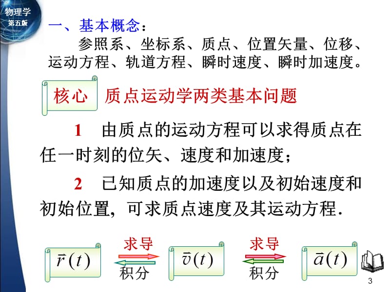 2019年大学物理上册复习资料.ppt_第3页