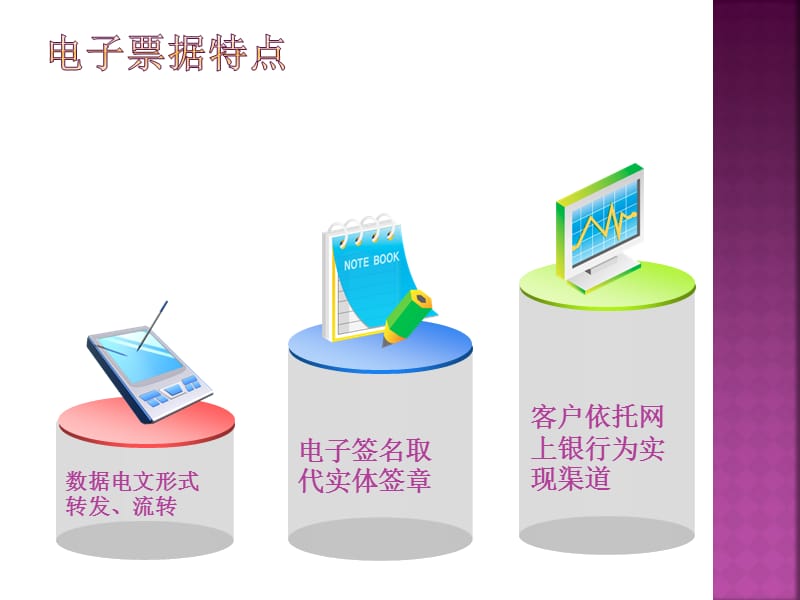 电子银行承兑汇票产品介绍及推广案例.ppt_第3页