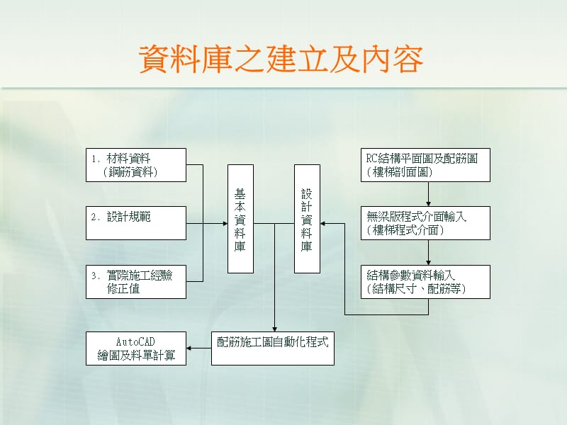 rc建筑楼梯与无梁版配筋施工图之自动化设计.ppt_第2页