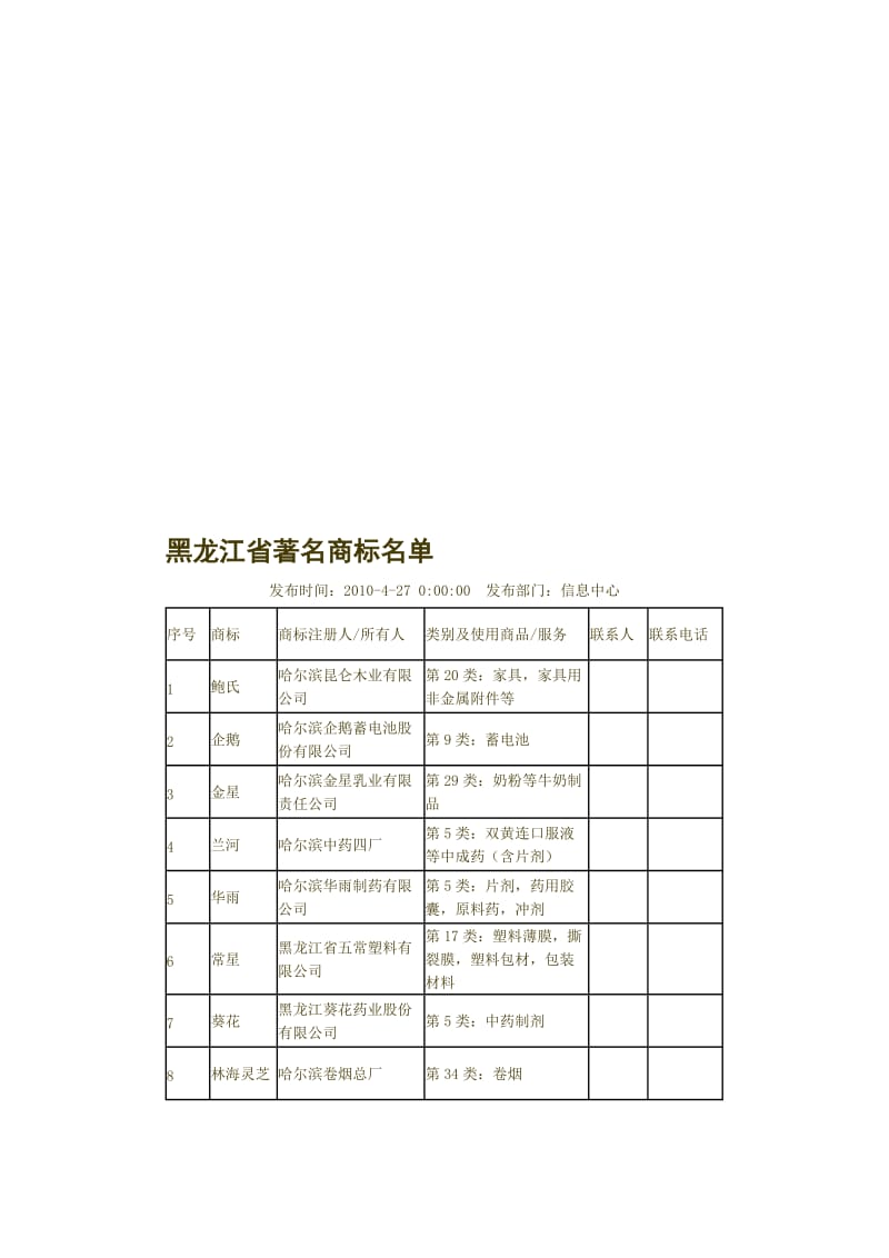 2019黑龙江著名商标.doc_第1页