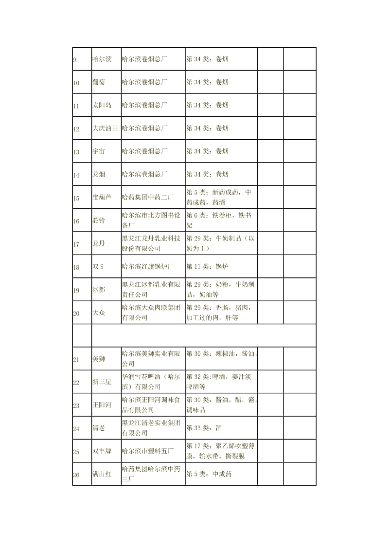 2019黑龙江著名商标.doc_第2页