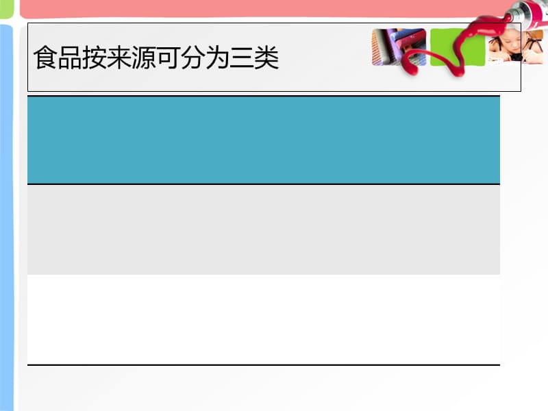 营养与食品卫生学-第三章各类食品的营养价值长医LHPPT课件.ppt_第2页