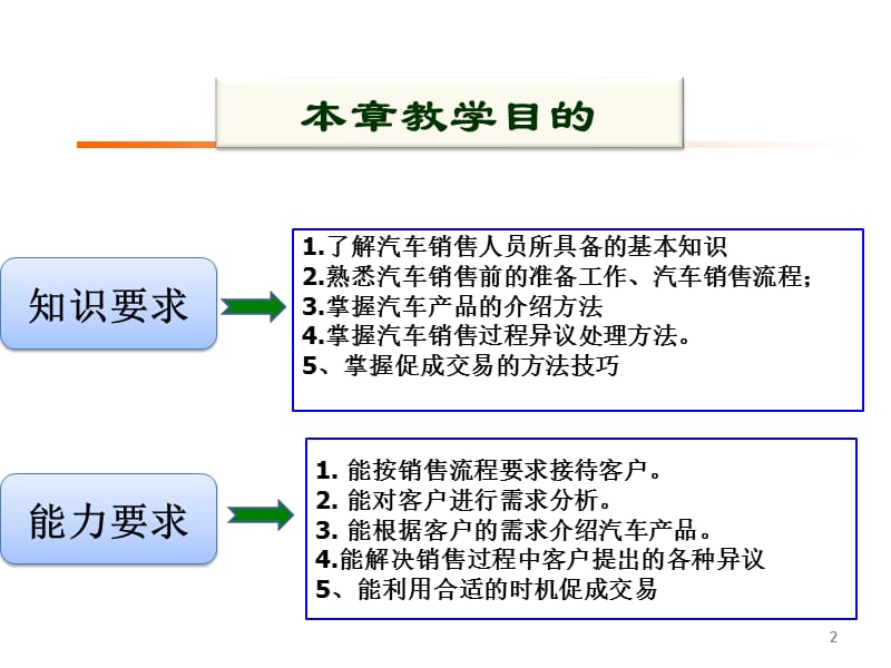 2019年《整车销售流程》PPT课件.ppt_第2页