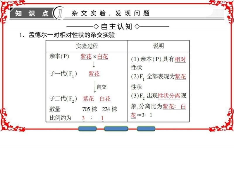 2019年学年(中图版)高中生物必修二课件第2单元第1章第2节分离.ppt_第3页