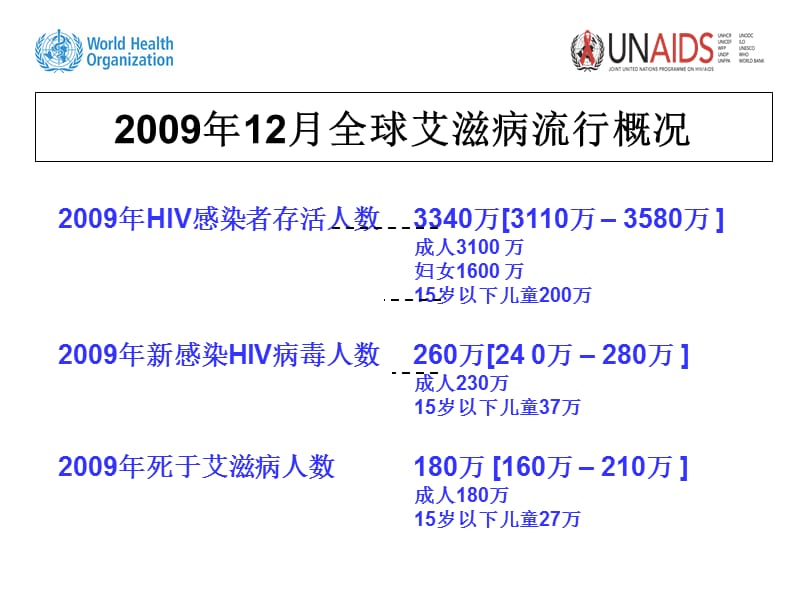 艾滋病抗病毒治疗的新进展和二线用药-郑煜煌教授.ppt_第2页