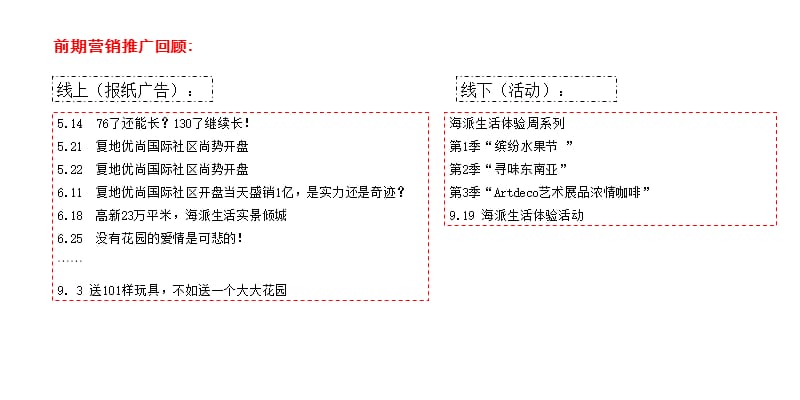 精品文案-复地优尚国际项目2期整合传播提案ppt.ppt_第2页