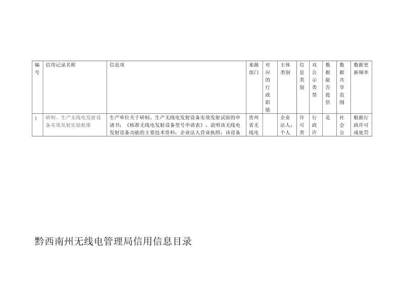 2019黔西南州无线电管理局信用信息目录.doc_第1页