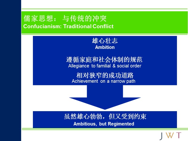 2019年中国青少年研究 JWT（消费者研究）.ppt_第2页