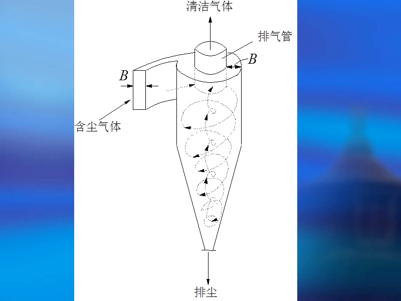 环保设备及课程设计(第五章).ppt_第3页