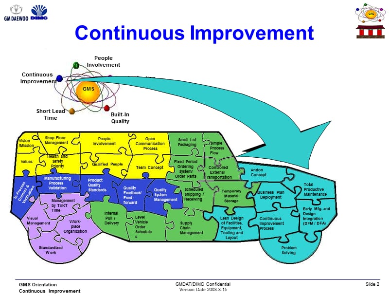 通用汽车-持续改进管理体系培训教材.ppt_第2页