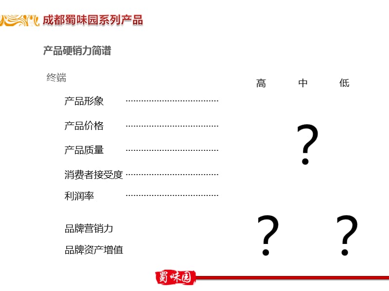 成都蜀味园系列产品ppt课件.ppt_第2页