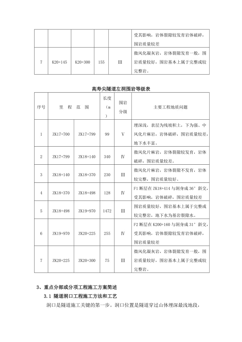 2019高寿尖隧道安全专项施工方案.doc_第2页