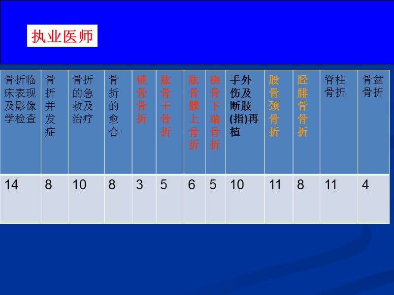 运动系统.ppt_第3页