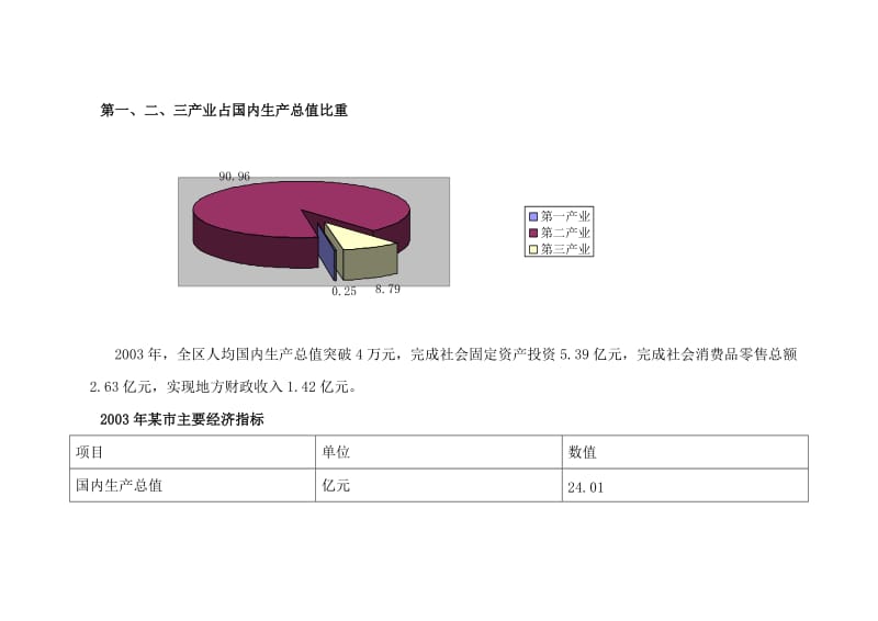 2019龙湖佳苑商业项目营销方案-32DOC.doc_第3页