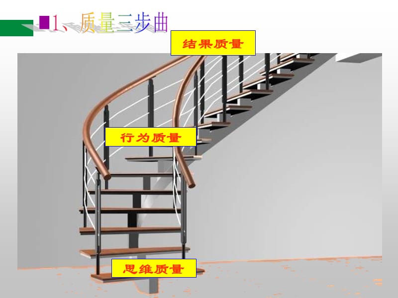 质量意识培训资料_a.ppt_第3页