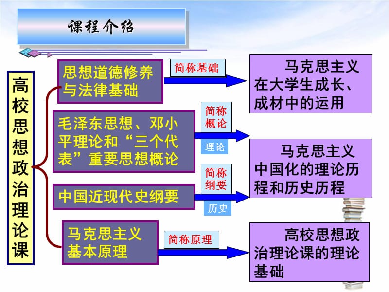 当前最新2015修订版础绪论.ppt_第2页