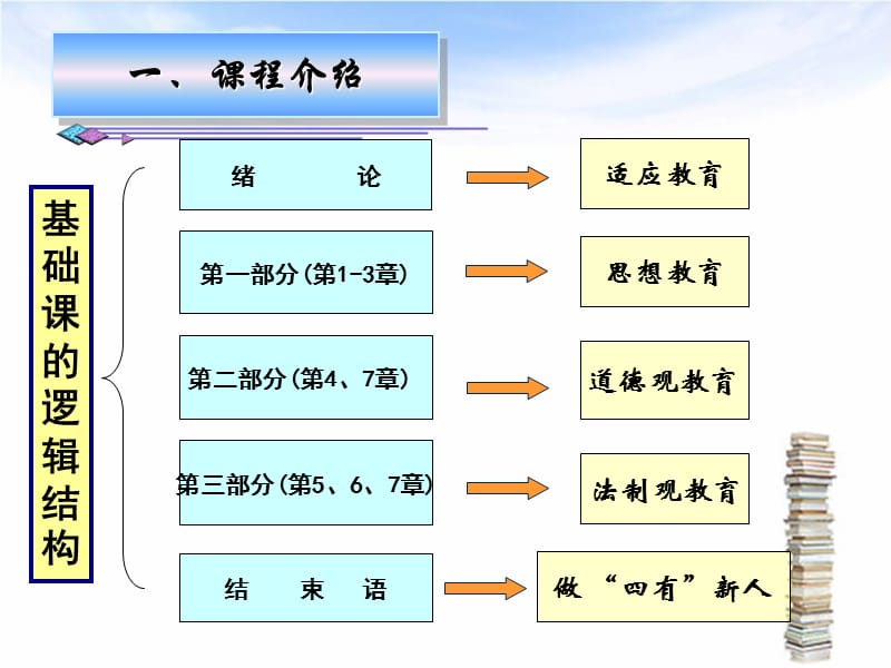 当前最新2015修订版础绪论.ppt_第3页