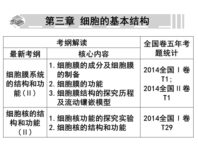 细胞的基本结构高中生物课件.ppt_第1页