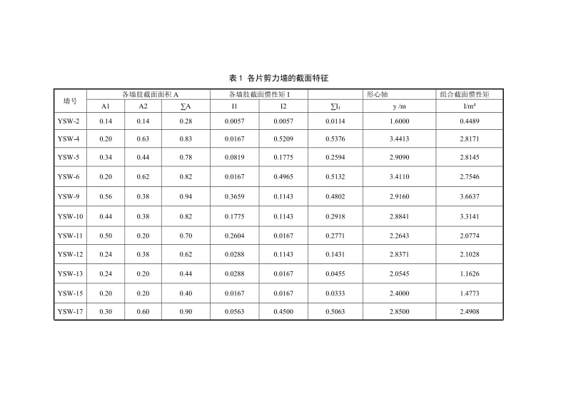 2019高层住宅课程设计结构计算书.doc_第3页