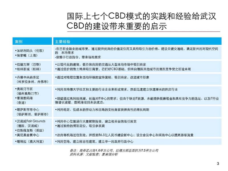 经典-全球七大CBD核心模式及12个案例分析-麦肯锡.ppt_第3页