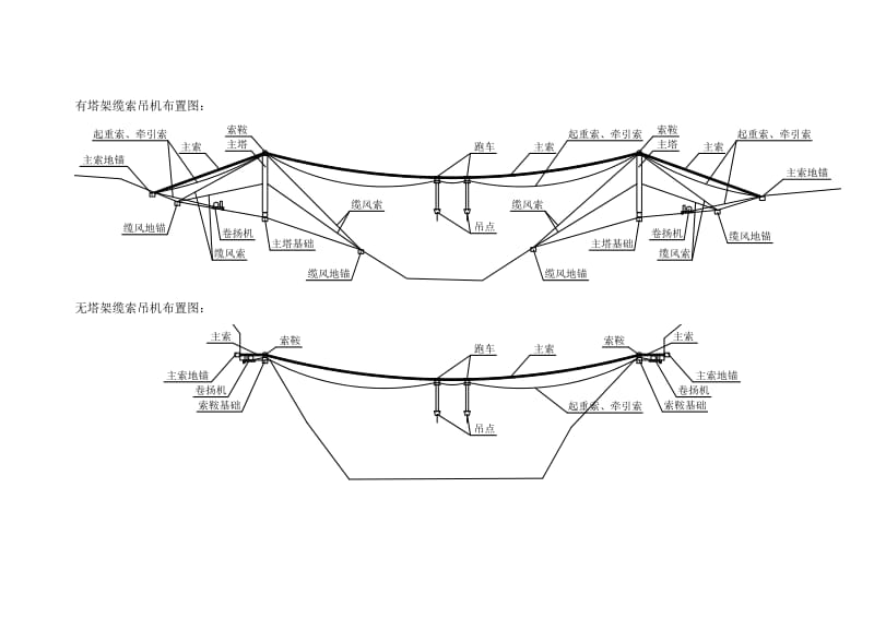 缆索吊机拼装方案.doc_第2页