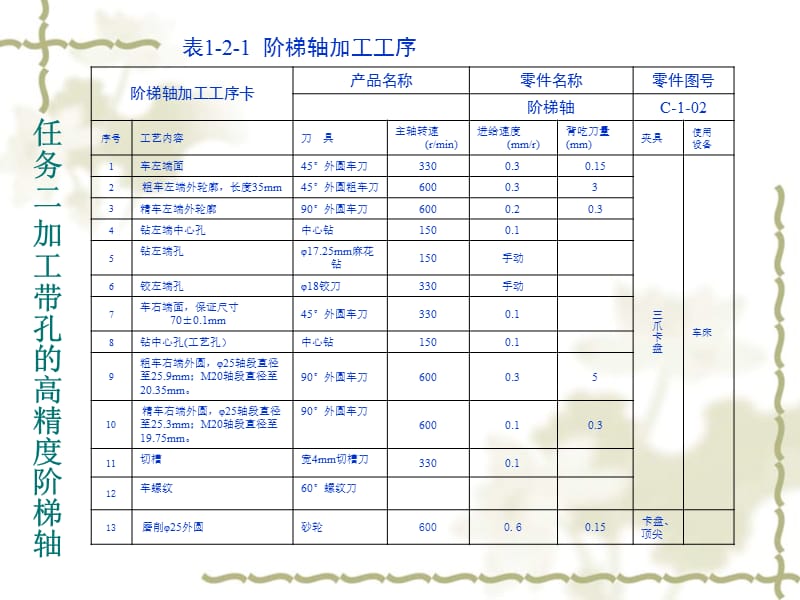 (机械制造技术4版课件)1-2任务二加工带孔的高精度阶梯轴.ppt_第3页