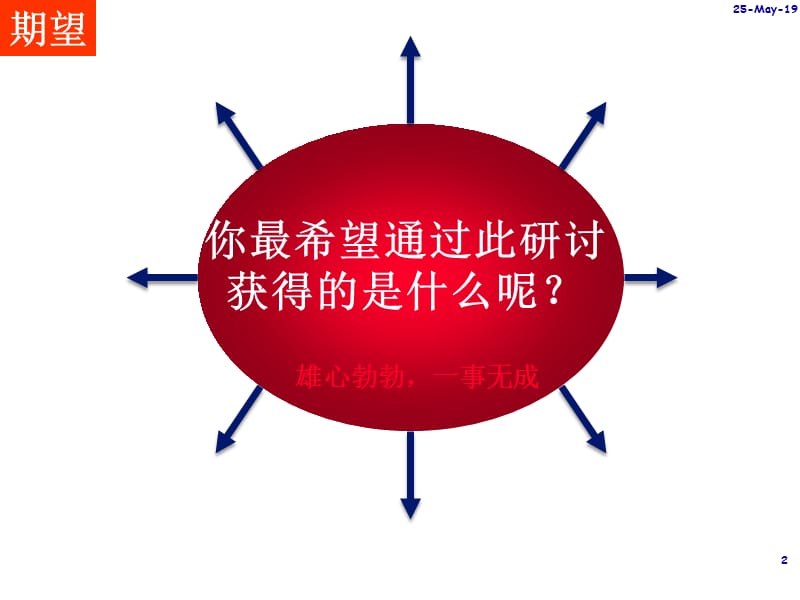 顾客投诉处理PPT课件.ppt_第2页