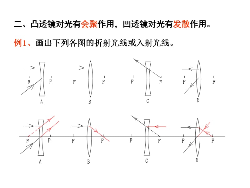 中考物理总复习课件透镜及其应用.ppt_第3页