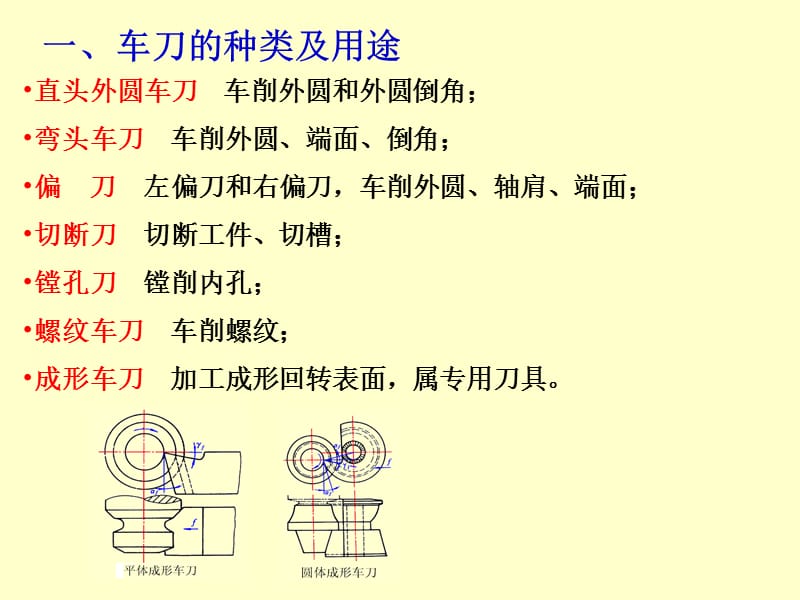 机械制造工程学第二章金属切削刀具.ppt_第3页