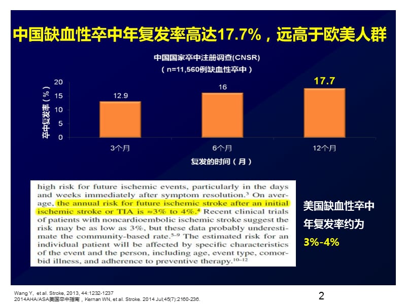 1-2016h12014新版中国缺血性卒中tia二级预防指南他汀治疗解读1218.ppt_第2页