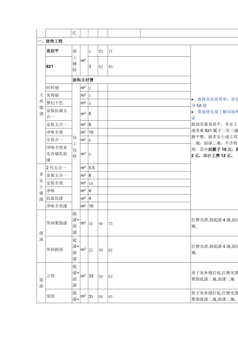 家装报价单[最新].doc_第2页