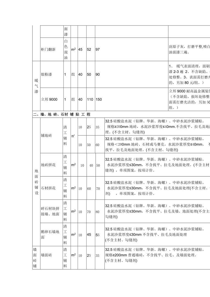 家装报价单[最新].doc_第3页