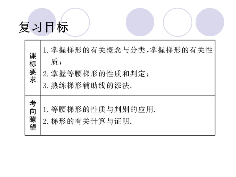 中考一轮复习梯形.ppt_第2页