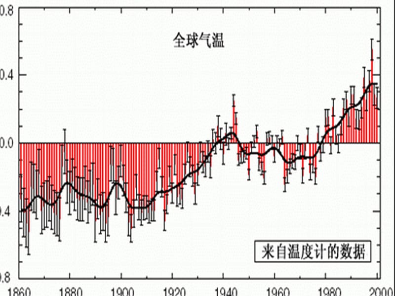 2019_探究环境污染对生物的影响.ppt_第3页