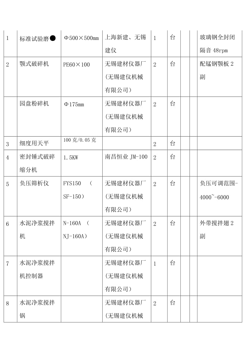 水泥厂化验室设备配置清单.doc_第2页