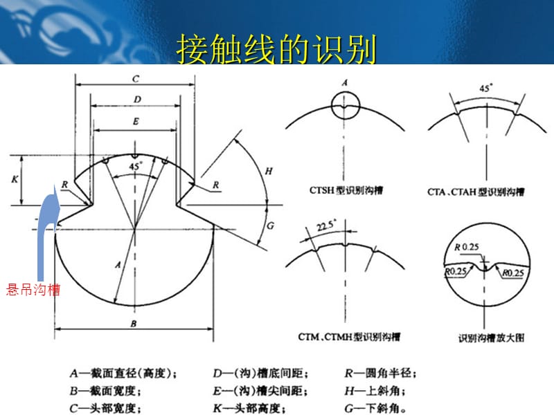 高铁接触线断线应急抢复处置.ppt_第3页