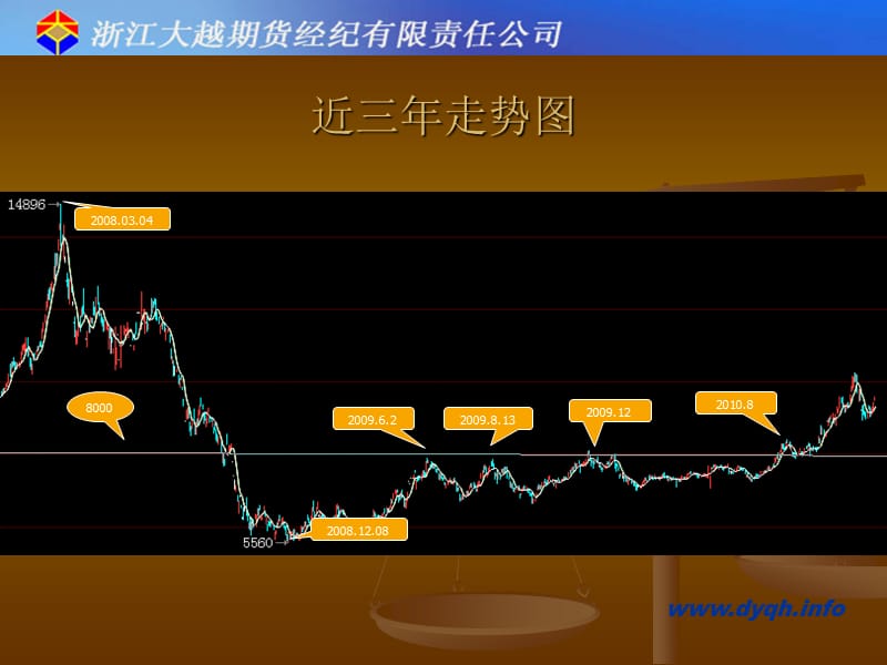 中短期弱势格局不改后市乐观预期.ppt_第2页