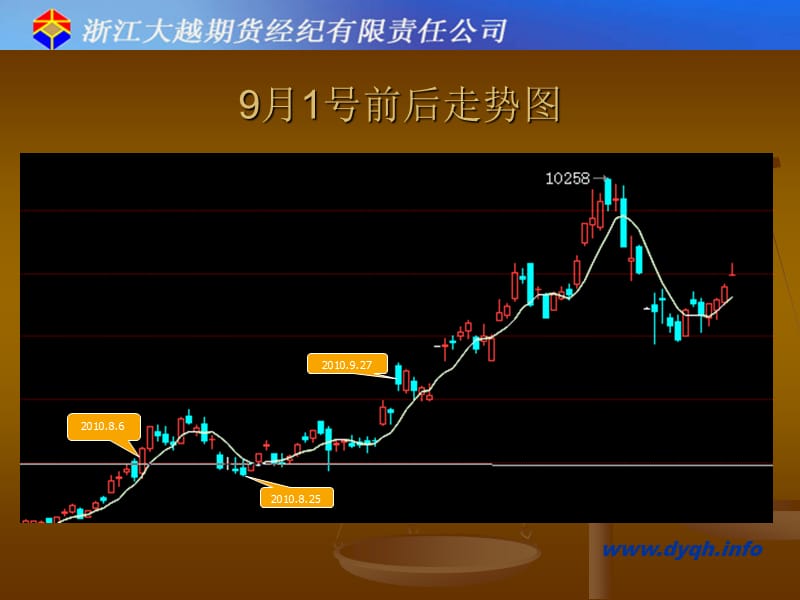 中短期弱势格局不改后市乐观预期.ppt_第3页