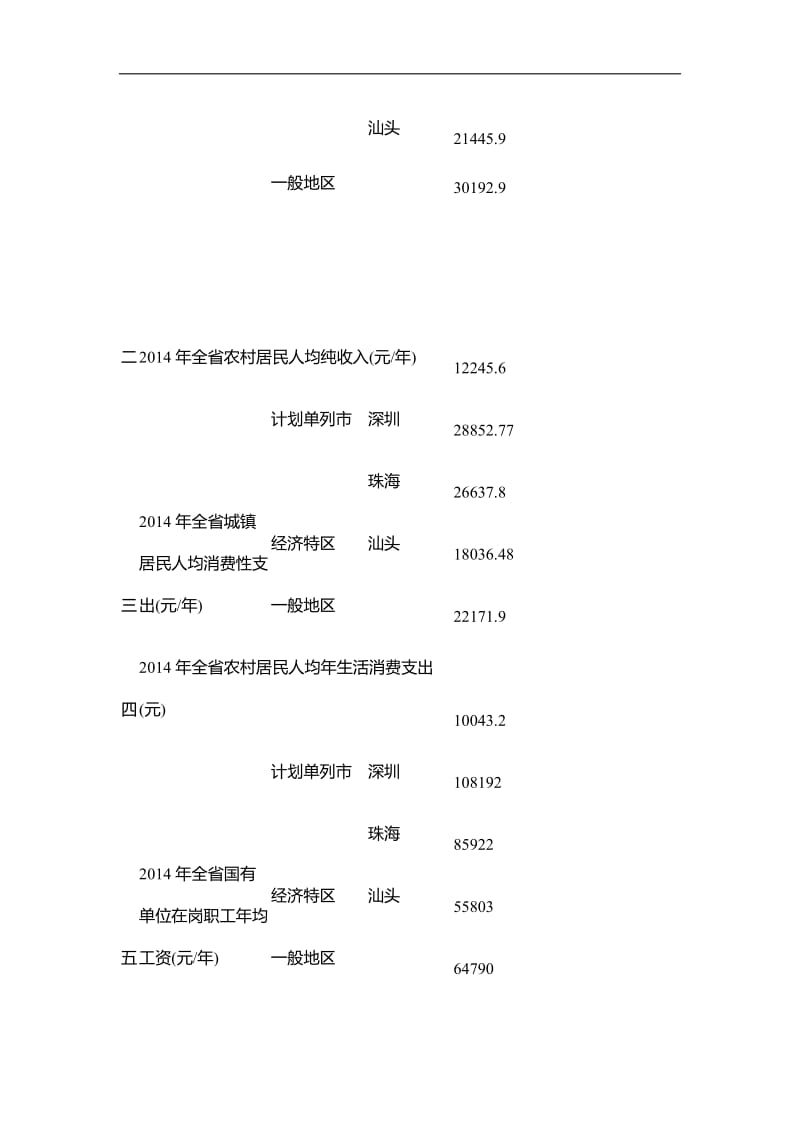 广东省交通事故赔偿标准(月5月30日至5月29日).doc_第2页