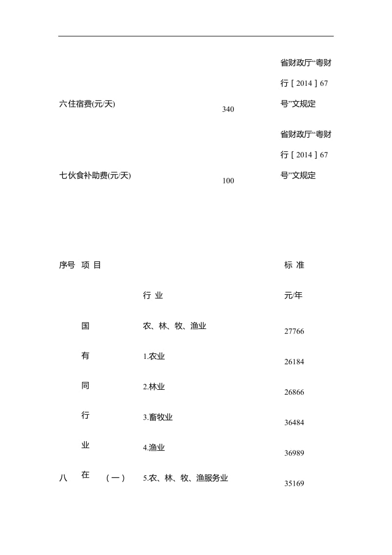 广东省交通事故赔偿标准(月5月30日至5月29日).doc_第3页