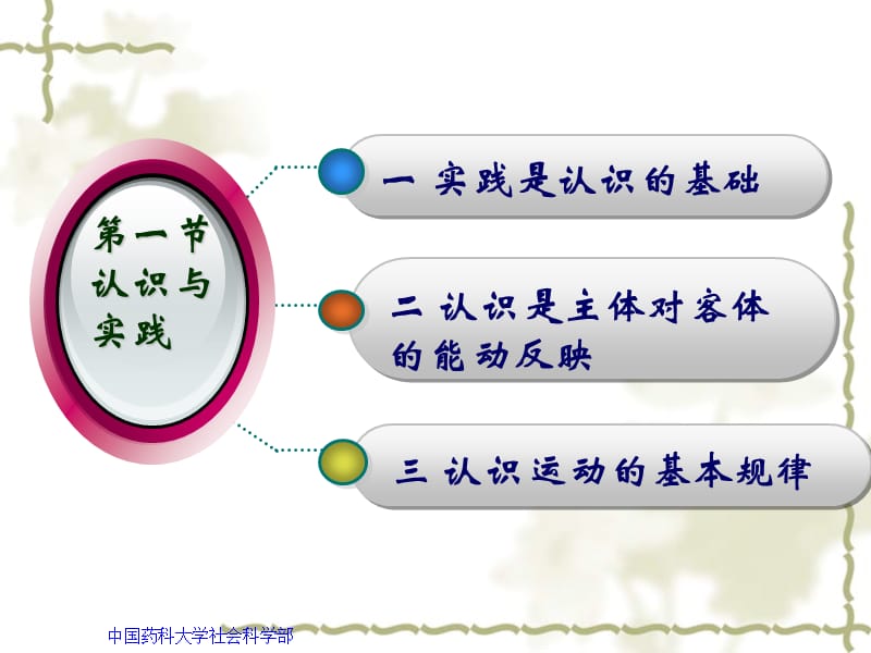 马原第二章ppt课件.ppt_第3页