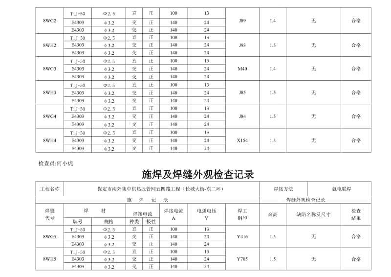 2019集中供热股管网五四路工程施焊及焊缝外观检查记录DN800.doc_第2页