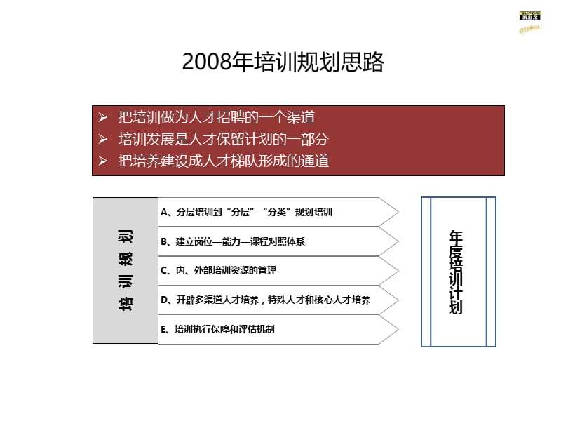 某公司培训体系及培训规划思路报告.ppt_第1页