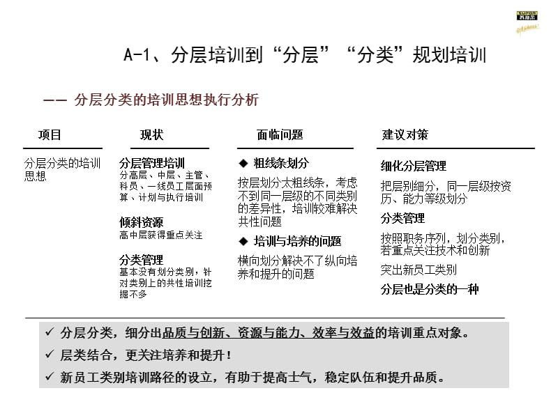 某公司培训体系及培训规划思路报告.ppt_第2页