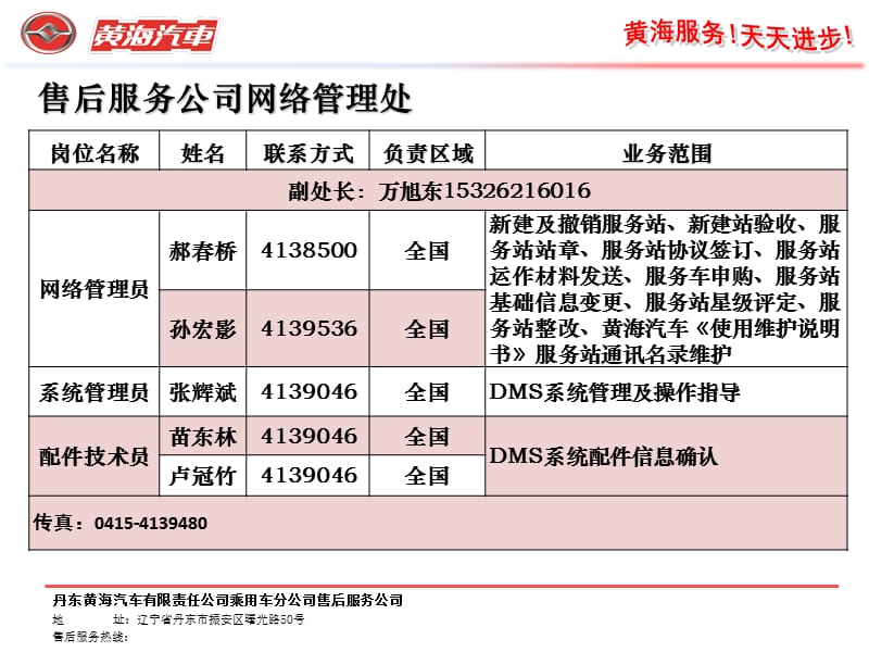 黄海汽车售后服务特约服务站2011年分级考评管理规定.ppt_第2页